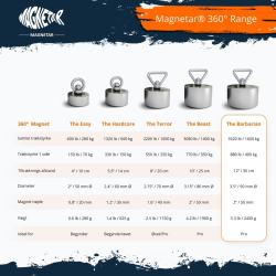 The Barbarian - 360 graders fiskemagnet - 1600 kg