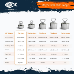Easy - 360 graders fiskemagnet - 280 kg 