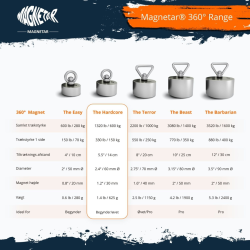 Hardcore - 360 graders fiskemagnet - 600 kg 
