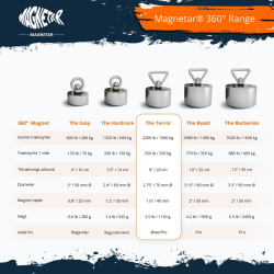 Terror - 360 graders fiskemagnet - 1000 kg 