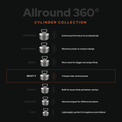 Beast X Fiskemagnet Kit - 1400 kg