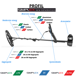 Nokta Simplex BT metaldetektor 