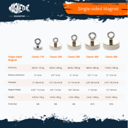 Klassisk 200 fiskemagnet 